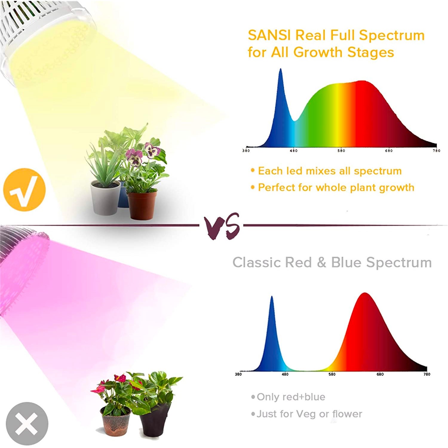 Venso ecosolutions lampada led sunlite per piante da interno indoor Bianca  o Rossa